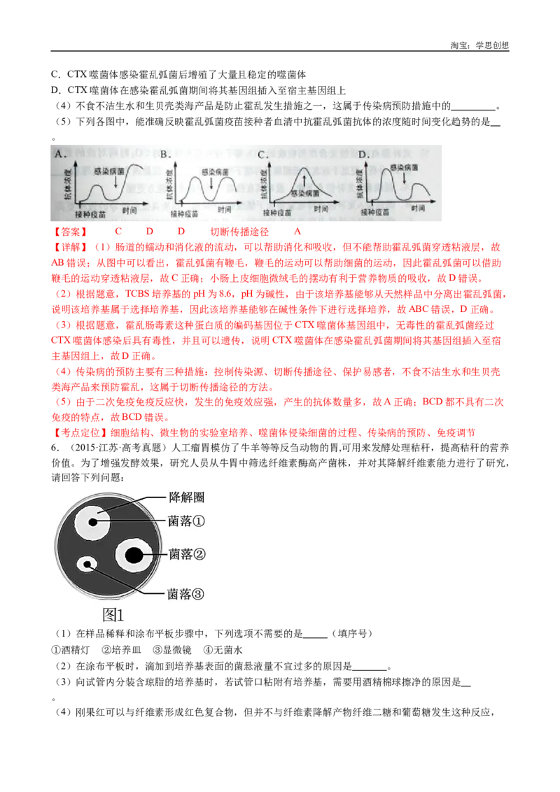 专题23发酵工程-好题汇编十年（2015-2024）高考生物真题分类汇编（全国通用）（解析版）_生物真题汇总_十年（2014-2024）高考生物真题分项汇编（全国通用）