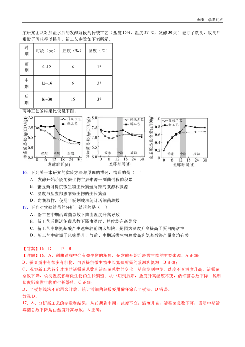 专题23发酵工程-好题汇编十年（2015-2024）高考生物真题分类汇编（全国通用）（解析版）_生物真题汇总_十年（2014-2024）高考生物真题分项汇编（全国通用）