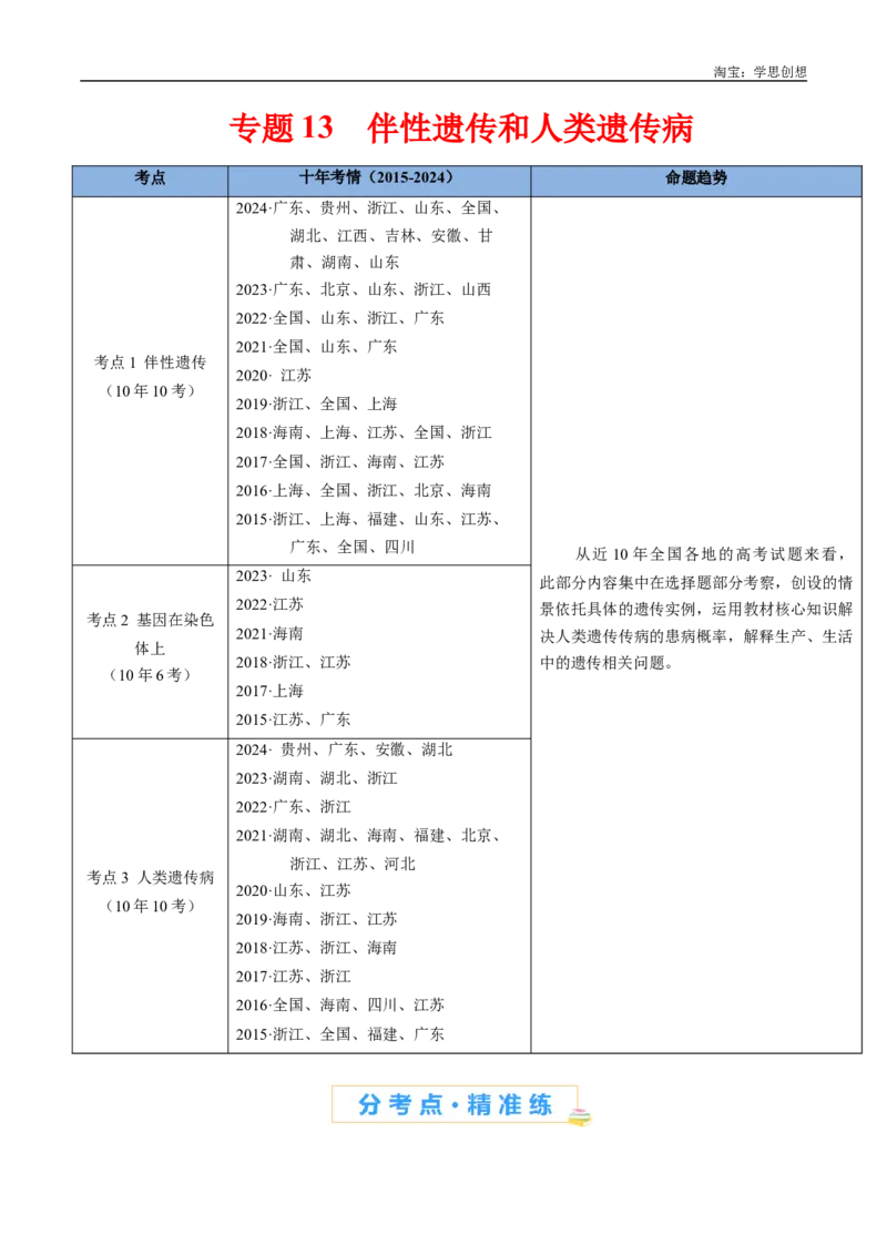 专题13伴性遗传和人类遗传病-好题汇编十年（2015-2024）高考生物真题分类汇编（全国通用）（原卷版）_生物真题汇总_十年（2014-2024）高考生物真题分项汇编（全国通用）