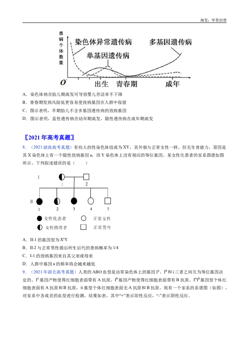 专题13伴性遗传和人类遗传病-好题汇编十年（2015-2024）高考生物真题分类汇编（全国通用）（原卷版）_生物真题汇总_十年（2014-2024）高考生物真题分项汇编（全国通用）