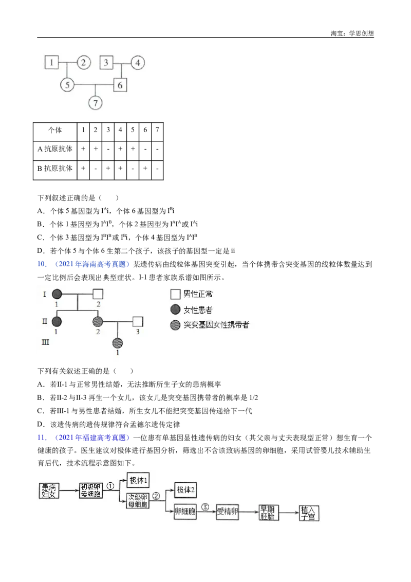 专题13伴性遗传和人类遗传病-好题汇编十年（2015-2024）高考生物真题分类汇编（全国通用）（原卷版）_生物真题汇总_十年（2014-2024）高考生物真题分项汇编（全国通用）