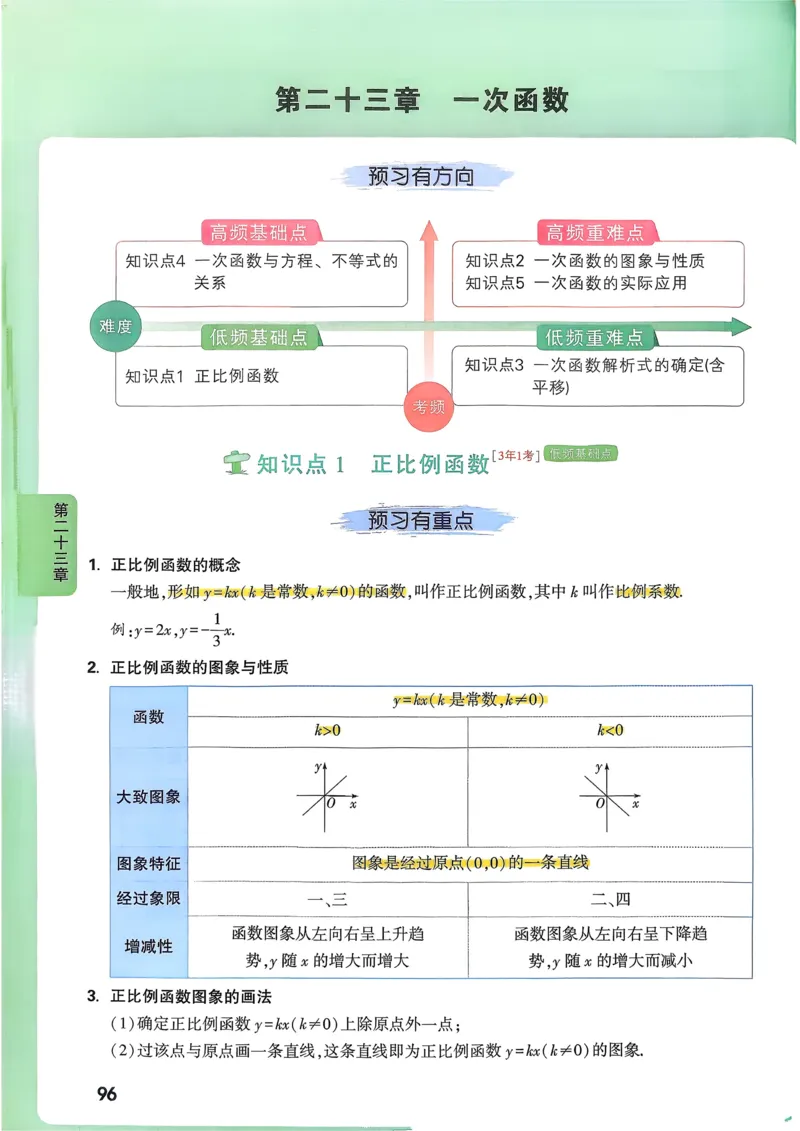 数学高频考点考前突破_万唯中考《初中中考训练方案&middot;2026版(全九科)》
