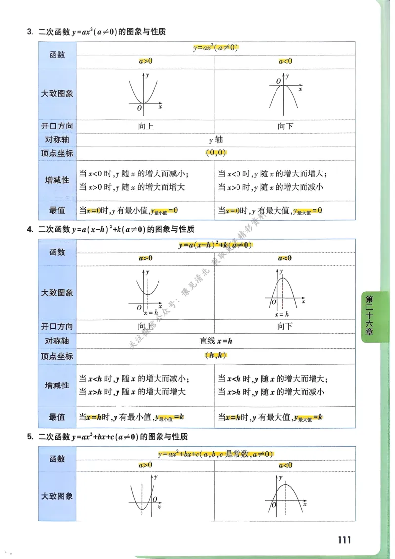 数学高频考点考前突破_万唯中考《初中中考训练方案&middot;2026版(全九科)》