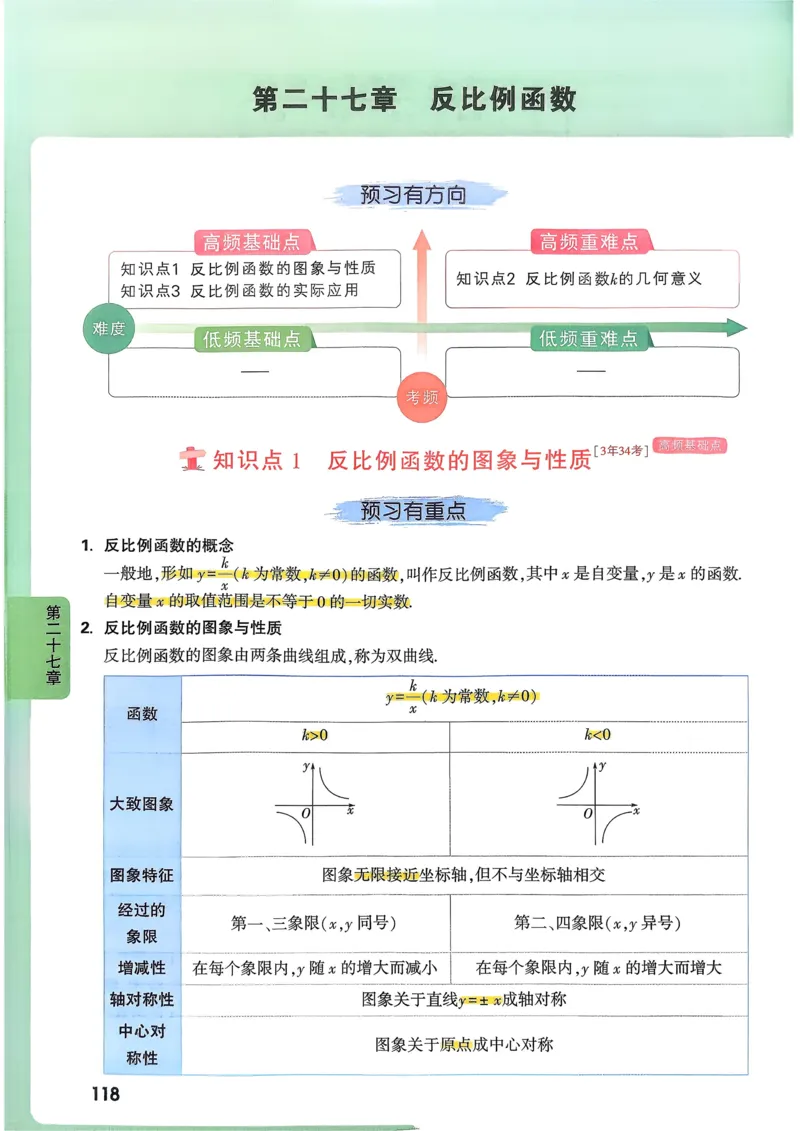 数学高频考点考前突破_万唯中考《初中中考训练方案&middot;2026版(全九科)》