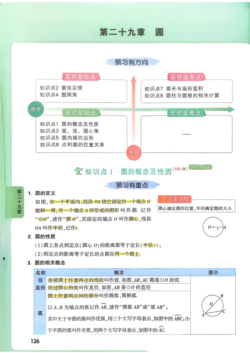 数学高频考点考前突破_万唯中考《初中中考训练方案&middot;2026版(全九科)》