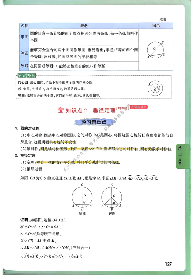 数学高频考点考前突破_万唯中考《初中中考训练方案&middot;2026版(全九科)》