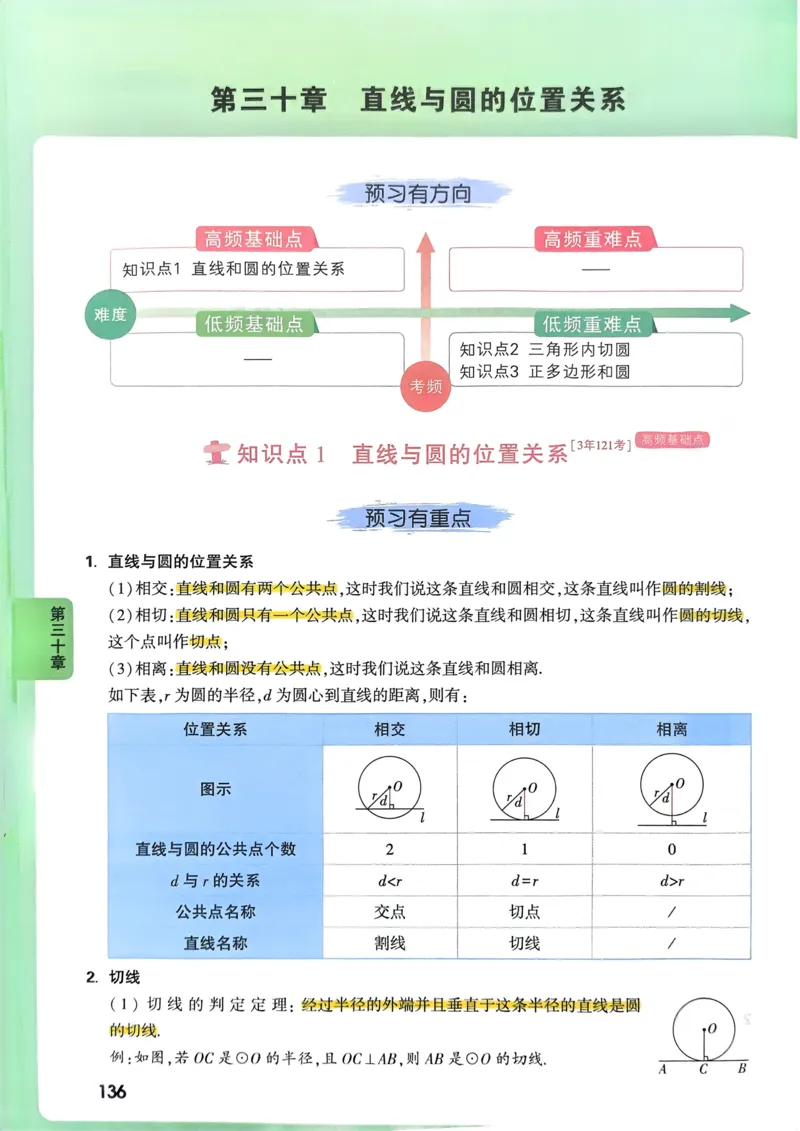 数学高频考点考前突破_万唯中考《初中中考训练方案&middot;2026版(全九科)》