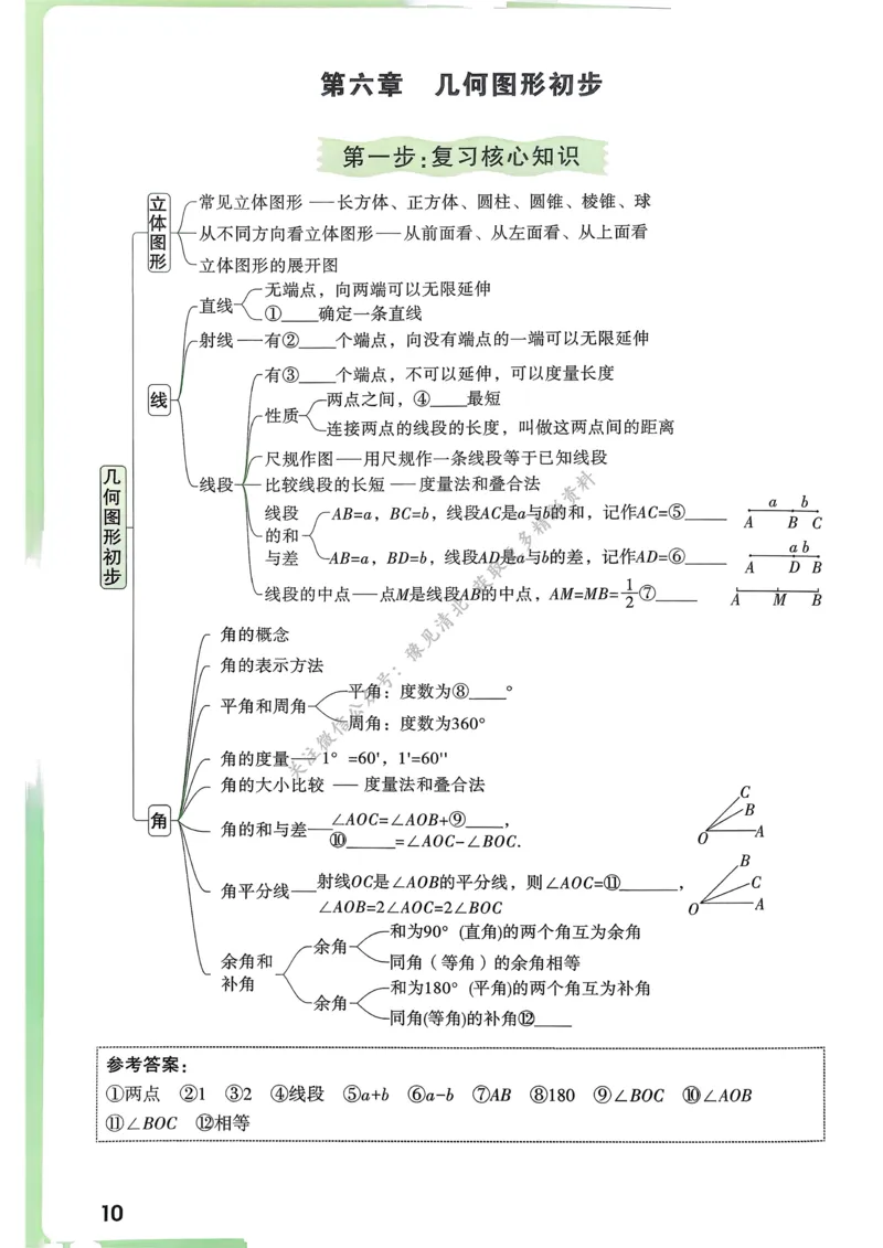 数学高频考点考前突破_万唯中考《初中中考训练方案&middot;2026版(全九科)》