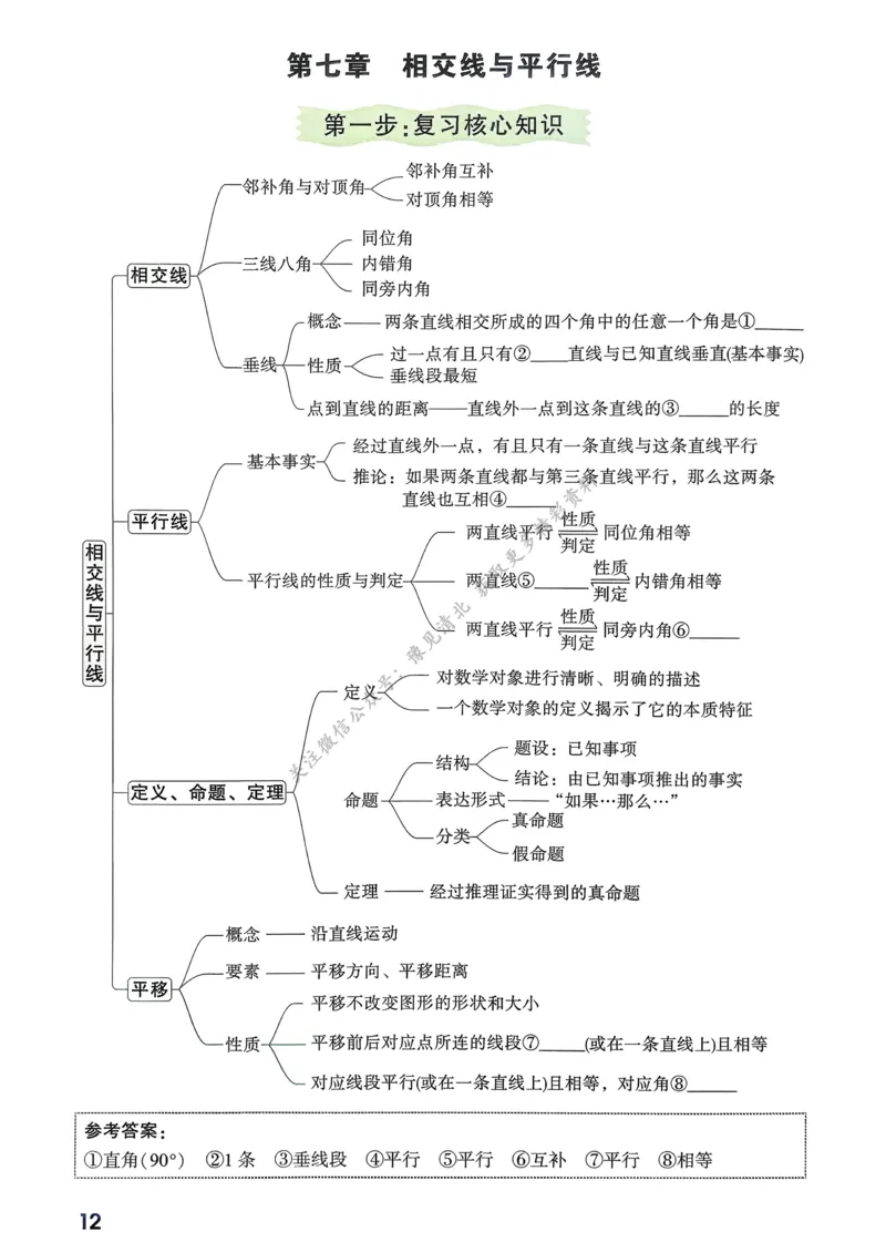 数学高频考点考前突破_万唯中考《初中中考训练方案&middot;2026版(全九科)》