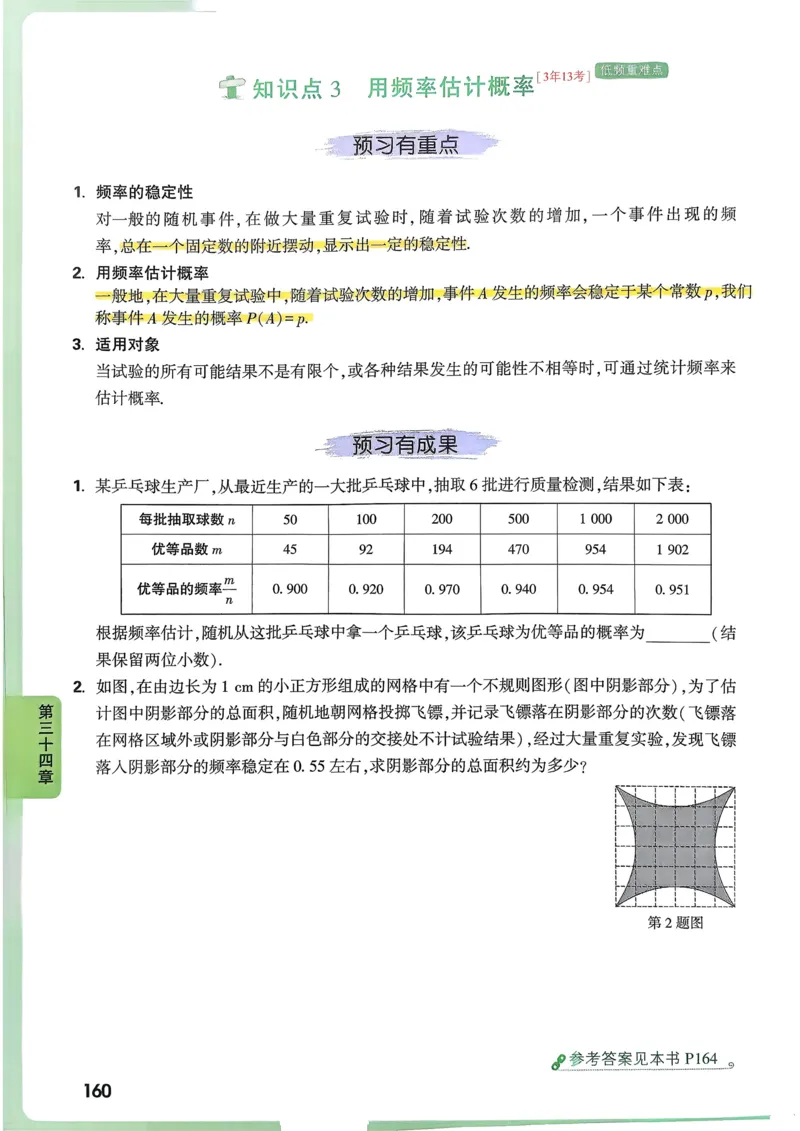 数学高频考点考前突破_万唯中考《初中中考训练方案&middot;2026版(全九科)》