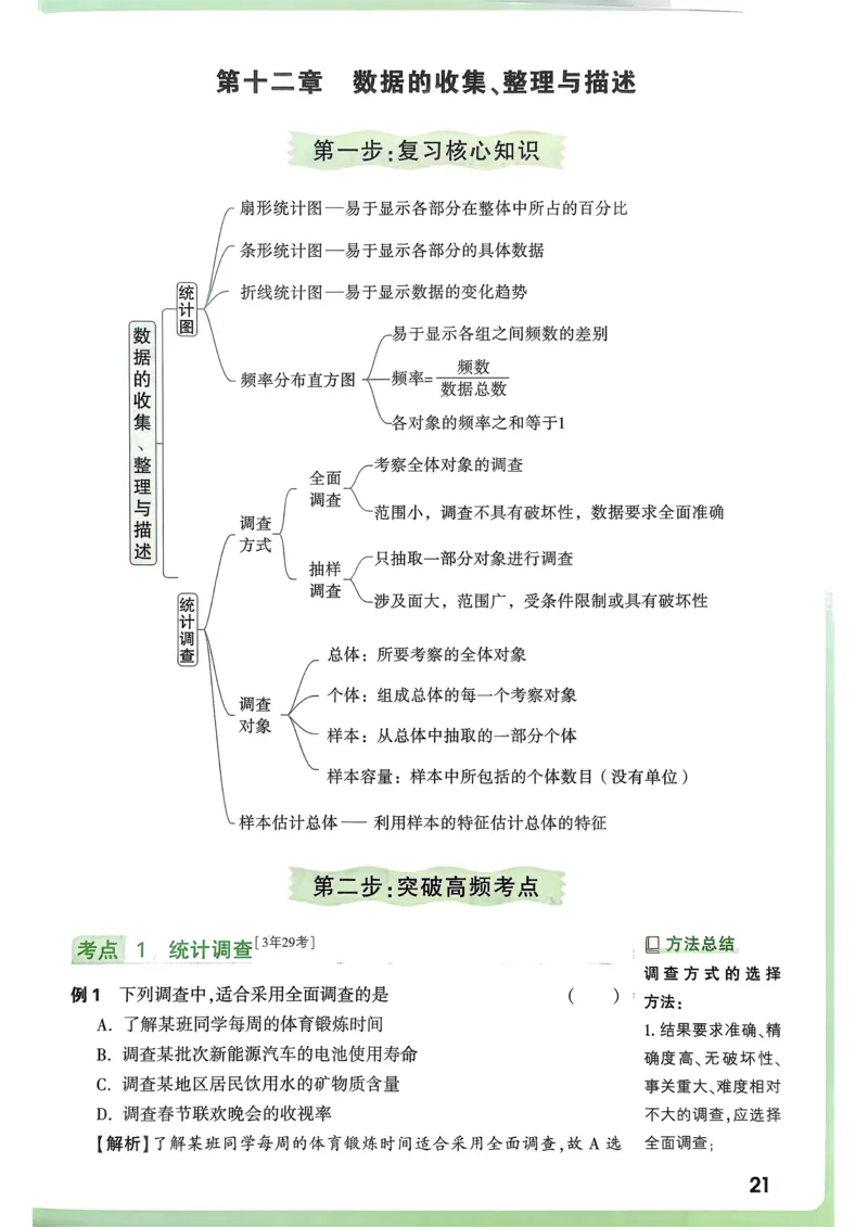 数学高频考点考前突破_万唯中考《初中中考训练方案&middot;2026版(全九科)》
