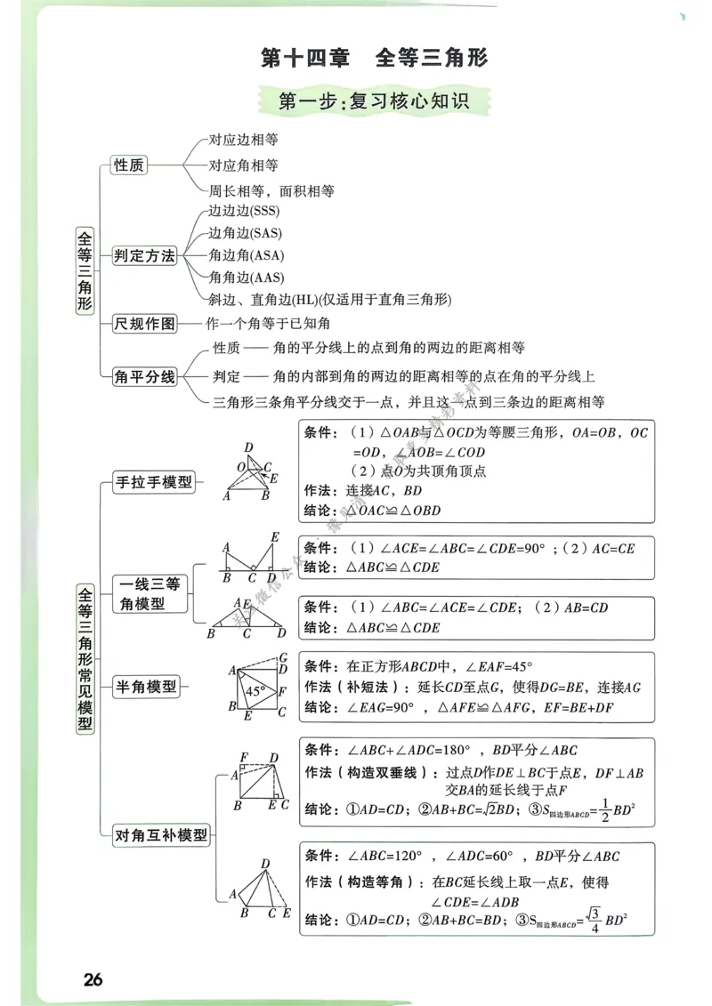 数学高频考点考前突破_万唯中考《初中中考训练方案&middot;2026版(全九科)》