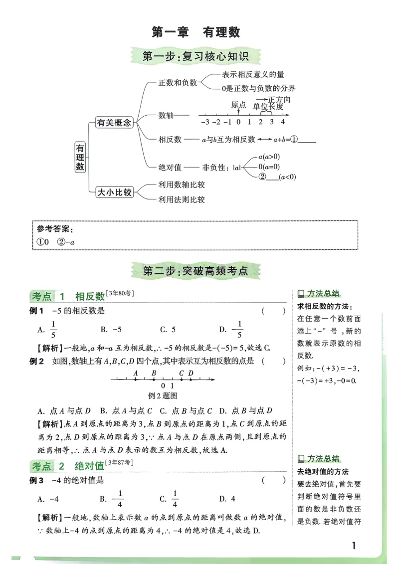 数学高频考点考前突破_万唯中考《初中中考训练方案&middot;2026版(全九科)》