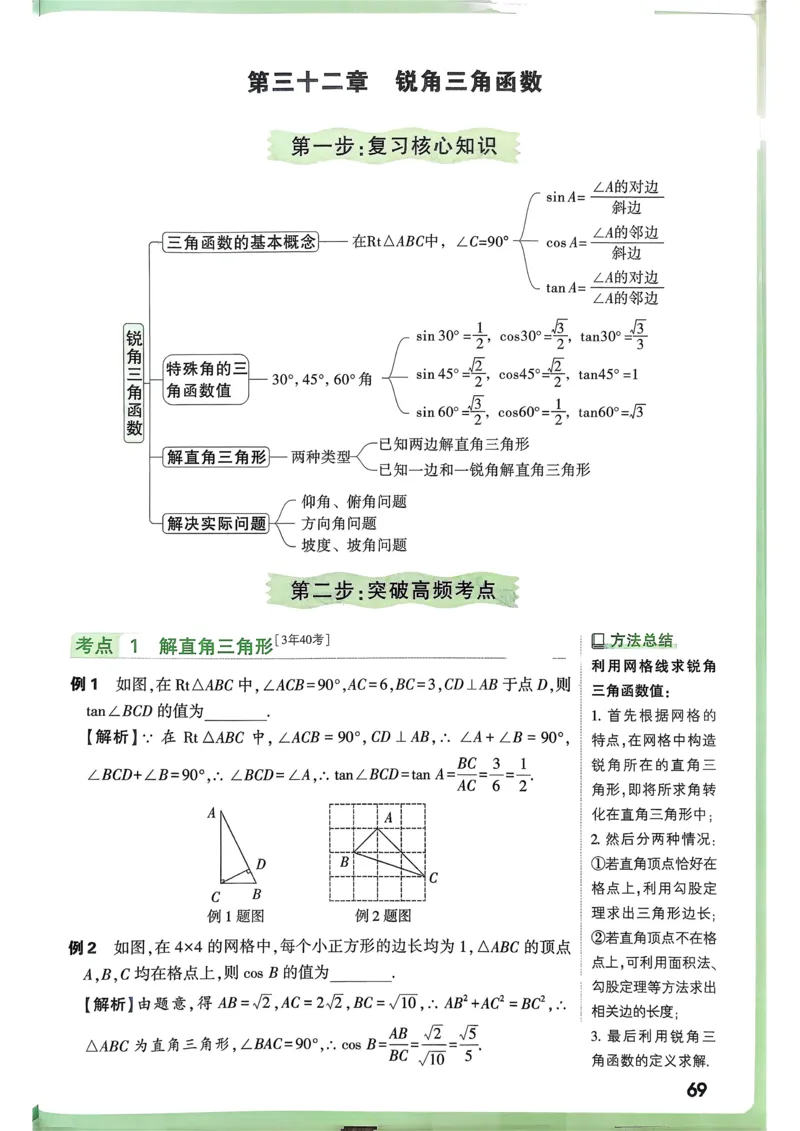数学高频考点考前突破_万唯中考《初中中考训练方案&middot;2026版(全九科)》