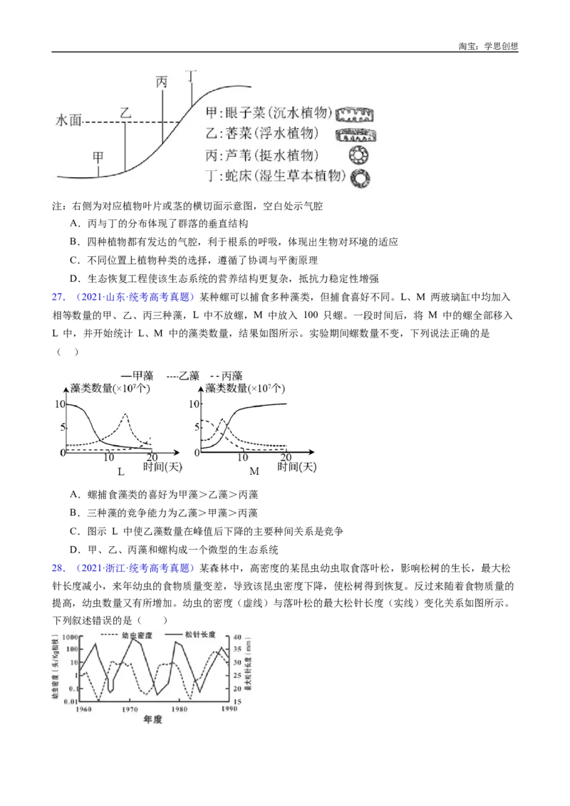 专题21种群和群落-好题汇编十年（2015-2024）高考生物真题分类汇编（全国通用）（原卷版）_生物真题汇总_十年（2014-2024）高考生物真题分项汇编（全国通用）
