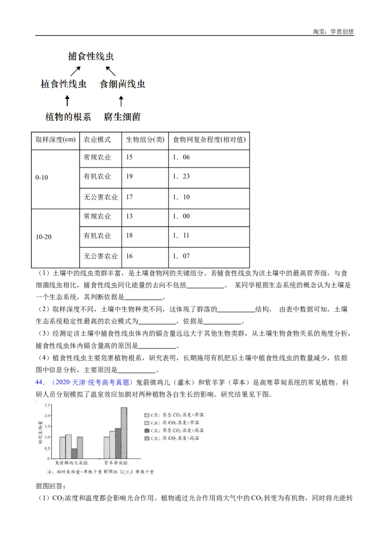 专题21种群和群落-好题汇编十年（2015-2024）高考生物真题分类汇编（全国通用）（原卷版）_生物真题汇总_十年（2014-2024）高考生物真题分项汇编（全国通用）
