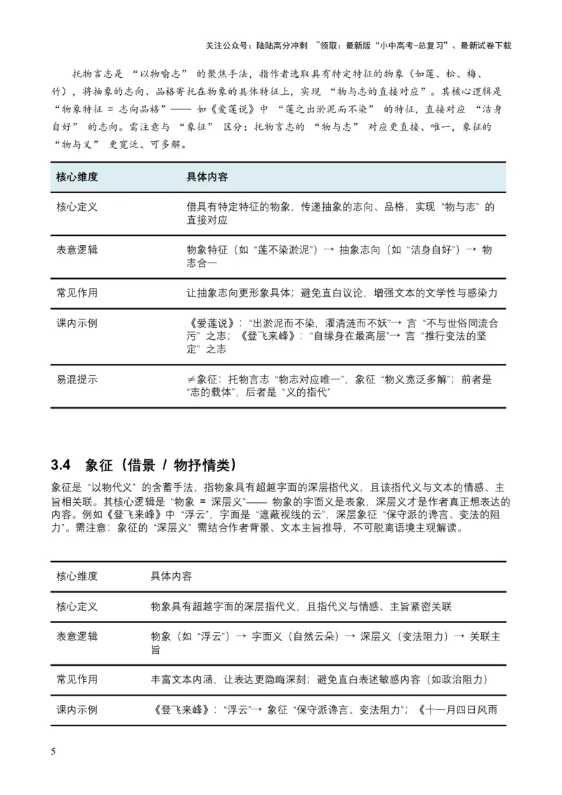 2026年全国中考语文一轮复习讲义：古诗文阅读之表现手法（全国适用）（原卷）_02中考总复习（2026版更新中）_01-语文-中考总复习_2026年中考复习（更新中）