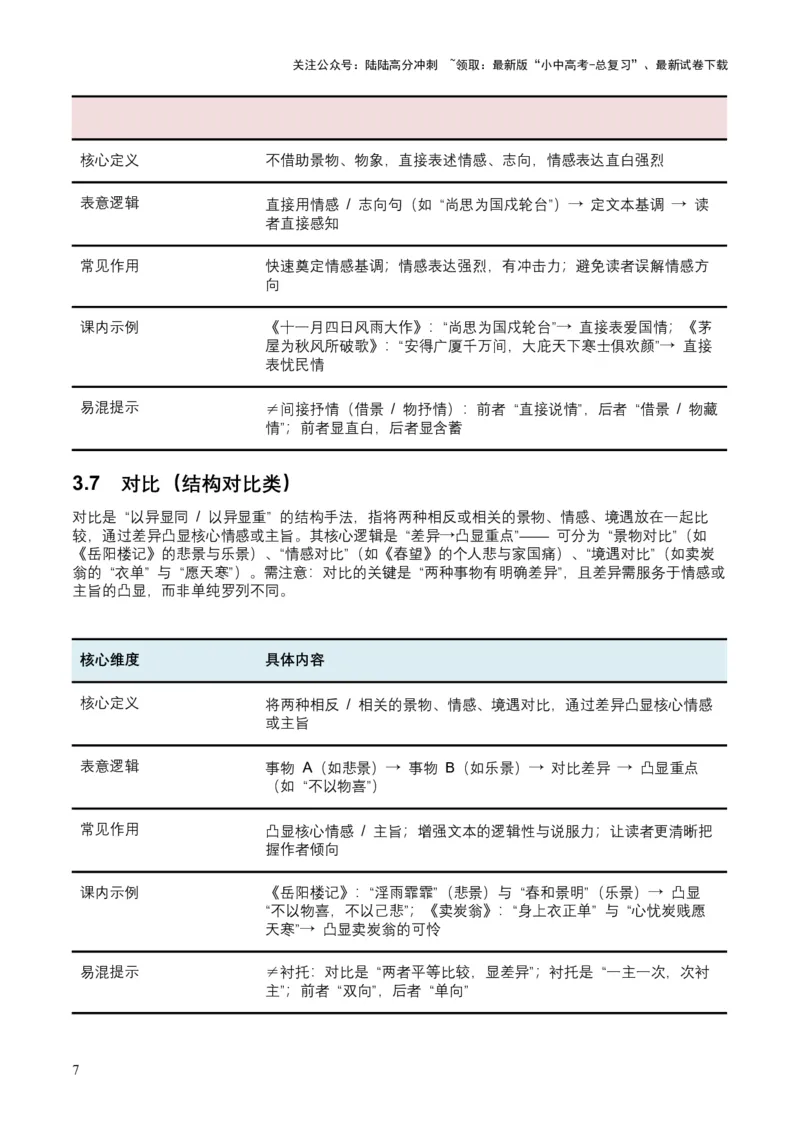 2026年全国中考语文一轮复习讲义：古诗文阅读之表现手法（全国适用）（原卷）_02中考总复习（2026版更新中）_01-语文-中考总复习_2026年中考复习（更新中）