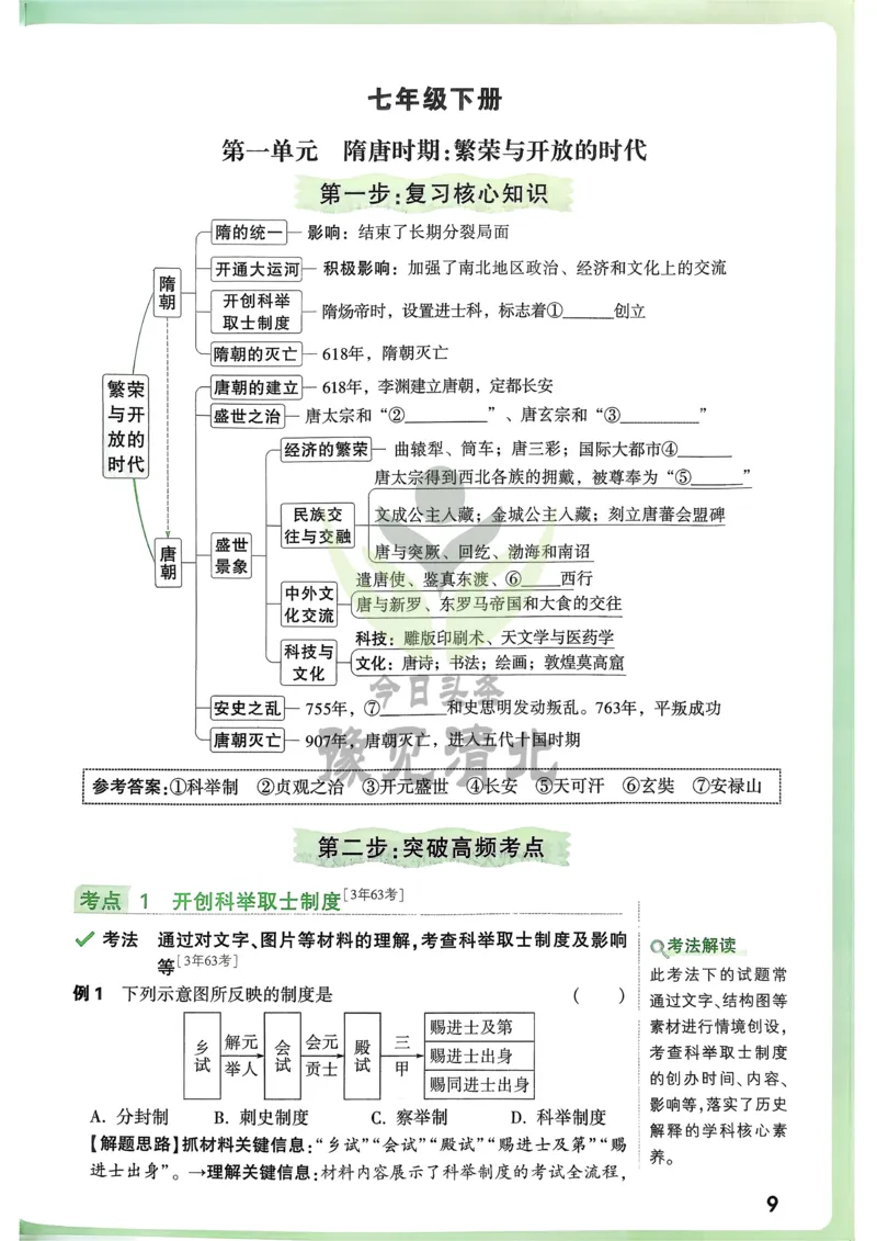 历史高频考点考前突破_万唯中考《初中中考训练方案&middot;2026版(全九科)》