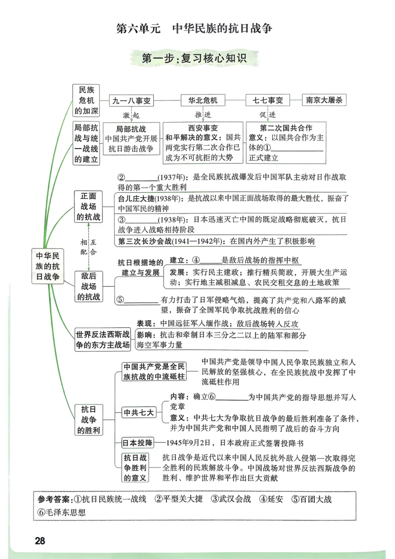 历史高频考点考前突破_万唯中考《初中中考训练方案&middot;2026版(全九科)》
