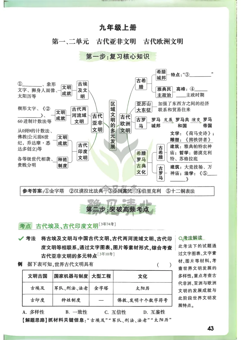 历史高频考点考前突破_万唯中考《初中中考训练方案&middot;2026版(全九科)》