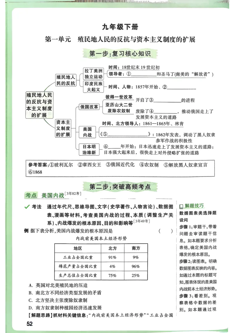 历史高频考点考前突破_万唯中考《初中中考训练方案&middot;2026版(全九科)》
