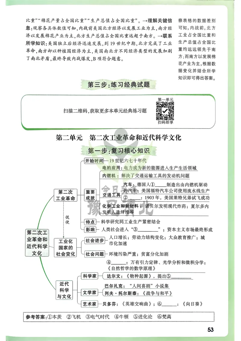 历史高频考点考前突破_万唯中考《初中中考训练方案&middot;2026版(全九科)》