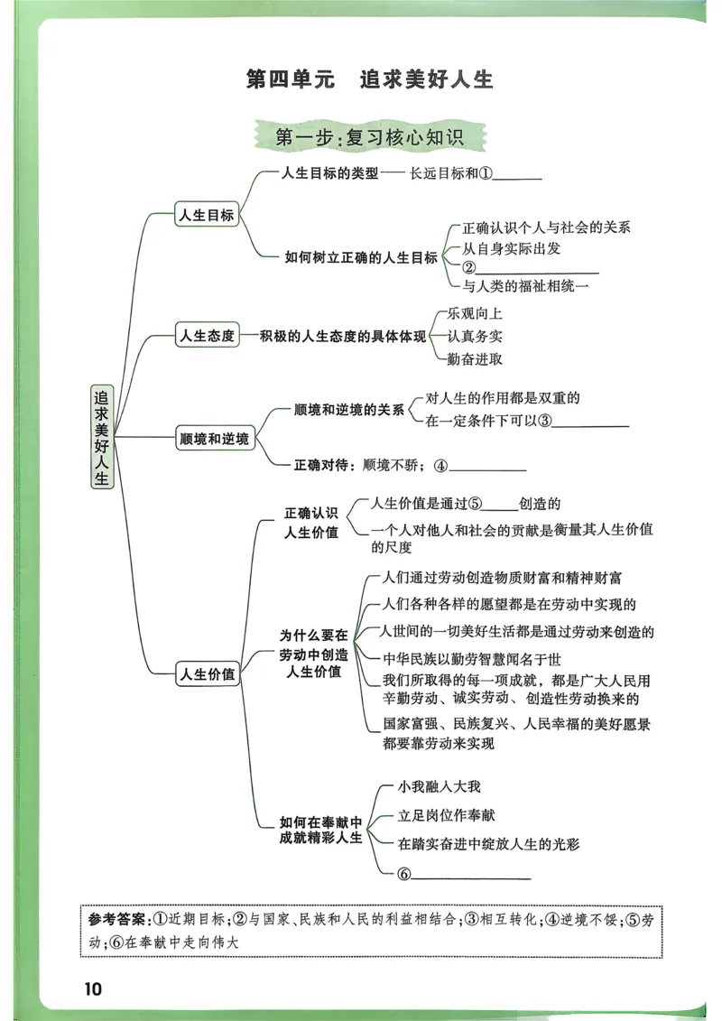 道法高频考点考前突破_万唯中考《初中中考训练方案&middot;2026版(全九科)》