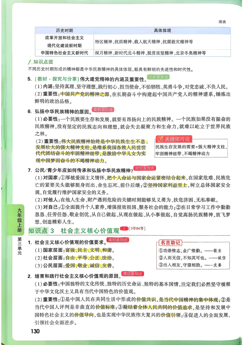 道法高频考点考前突破_万唯中考《初中中考训练方案&middot;2026版(全九科)》