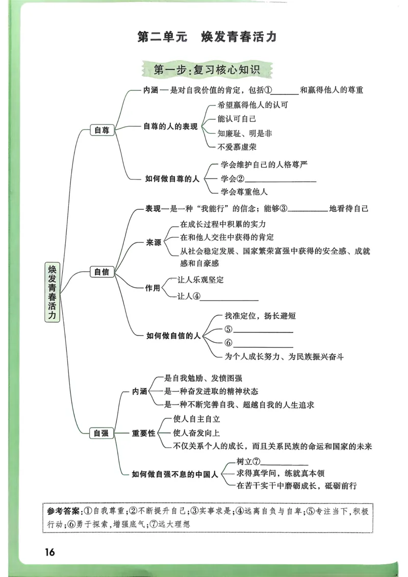道法高频考点考前突破_万唯中考《初中中考训练方案&middot;2026版(全九科)》