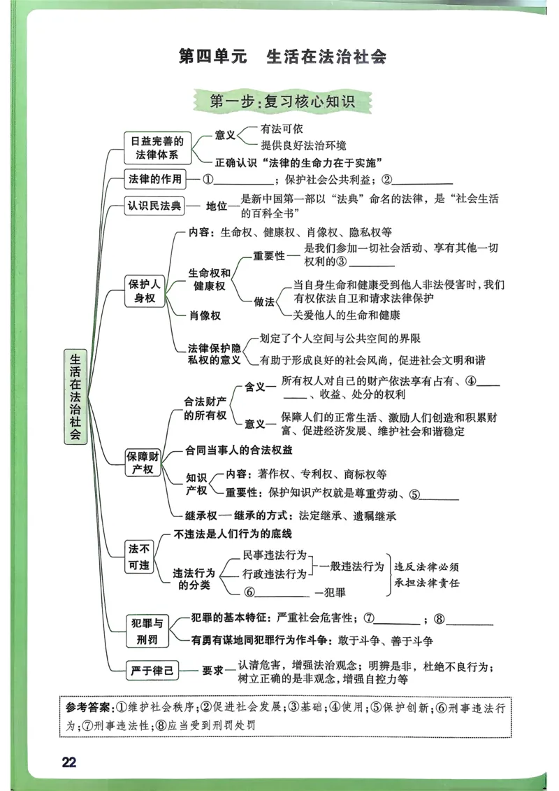 道法高频考点考前突破_万唯中考《初中中考训练方案&middot;2026版(全九科)》