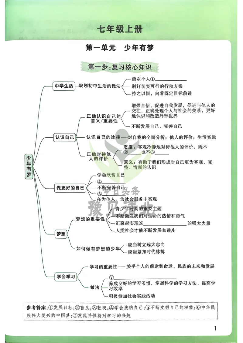 道法高频考点考前突破_万唯中考《初中中考训练方案&middot;2026版(全九科)》