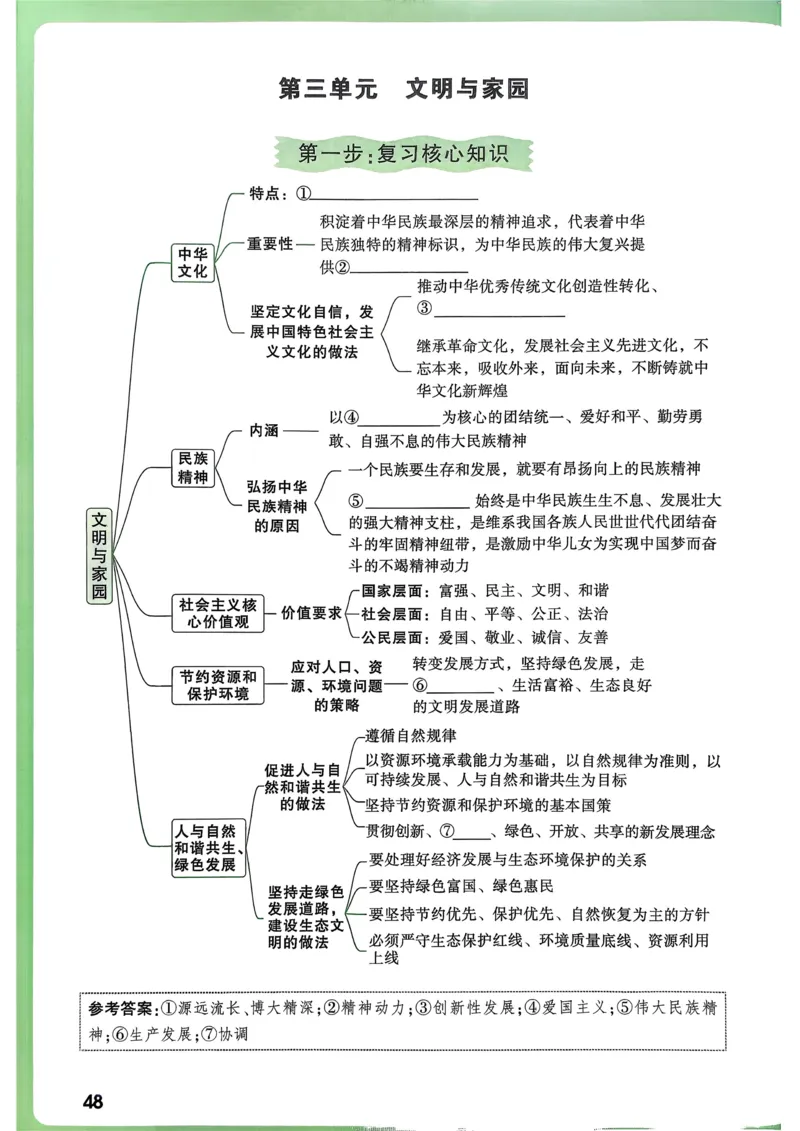 道法高频考点考前突破_万唯中考《初中中考训练方案&middot;2026版(全九科)》