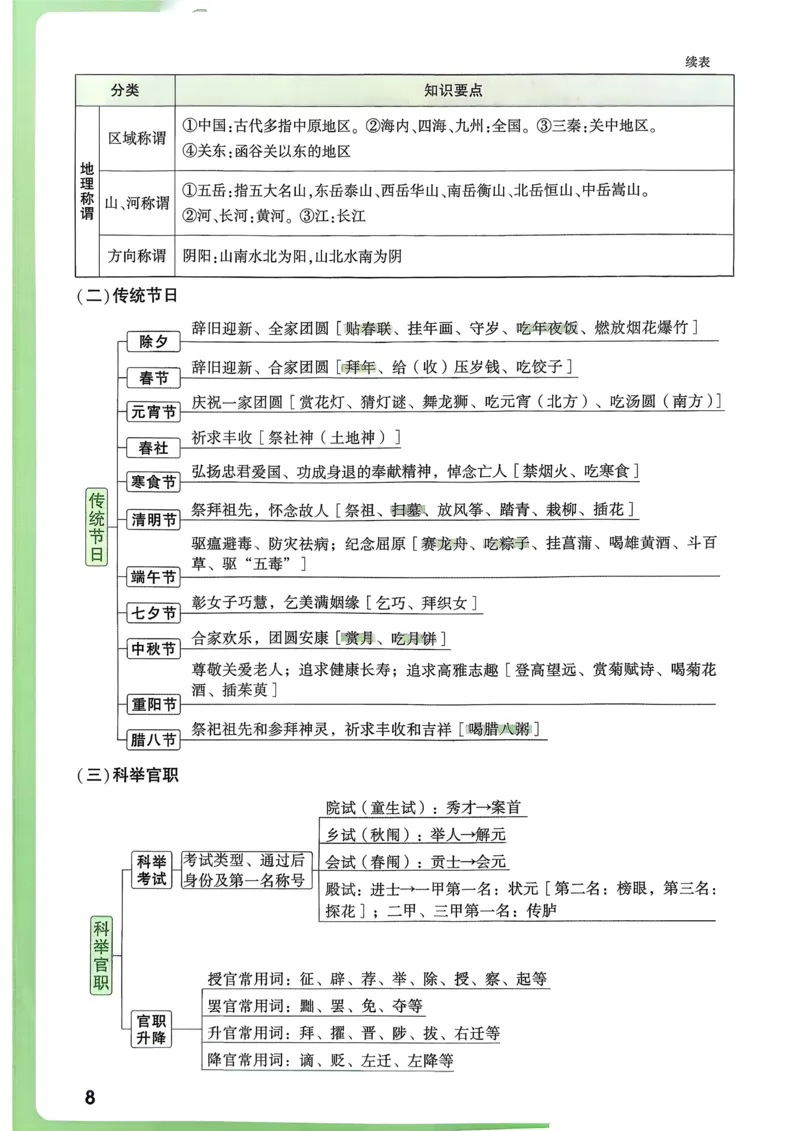 语文考前抢分速记_万唯中考《初中中考训练方案&middot;2026版(全九科)》