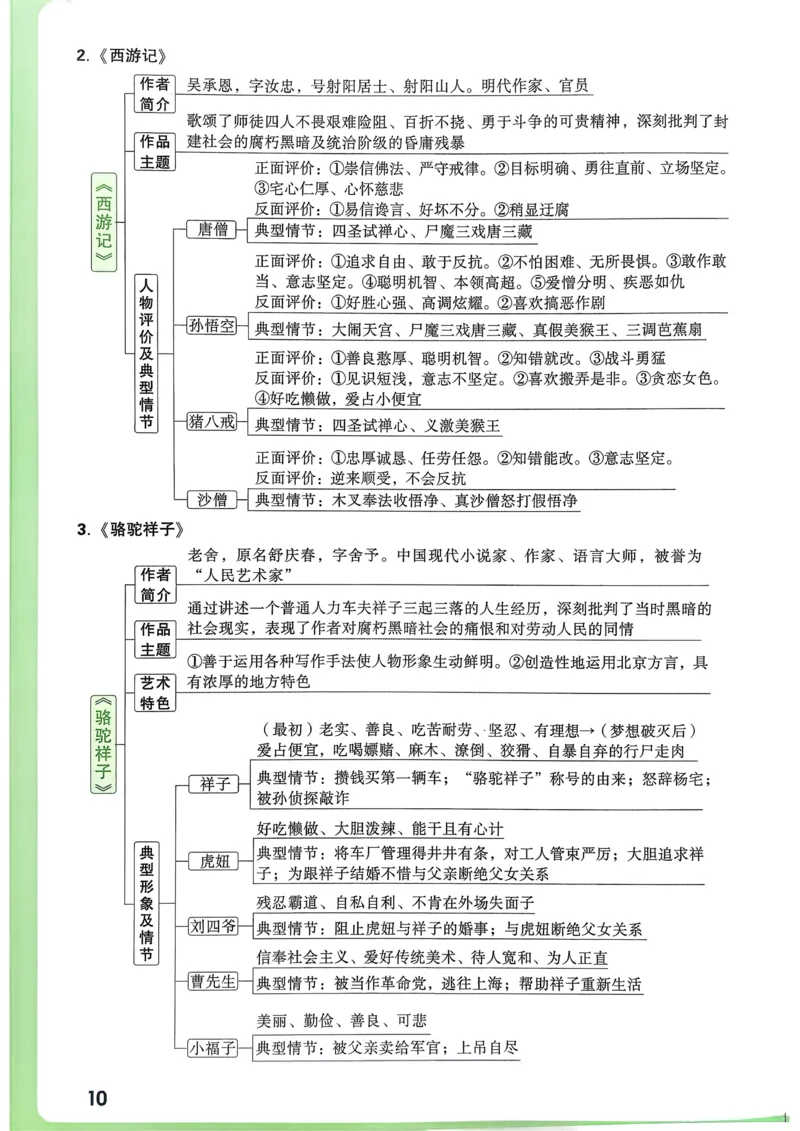 语文考前抢分速记_万唯中考《初中中考训练方案&middot;2026版(全九科)》