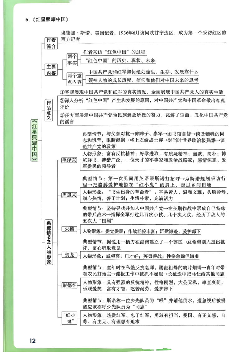 语文考前抢分速记_万唯中考《初中中考训练方案&middot;2026版(全九科)》