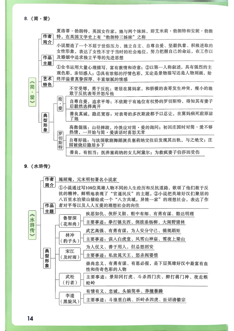 语文考前抢分速记_万唯中考《初中中考训练方案&middot;2026版(全九科)》