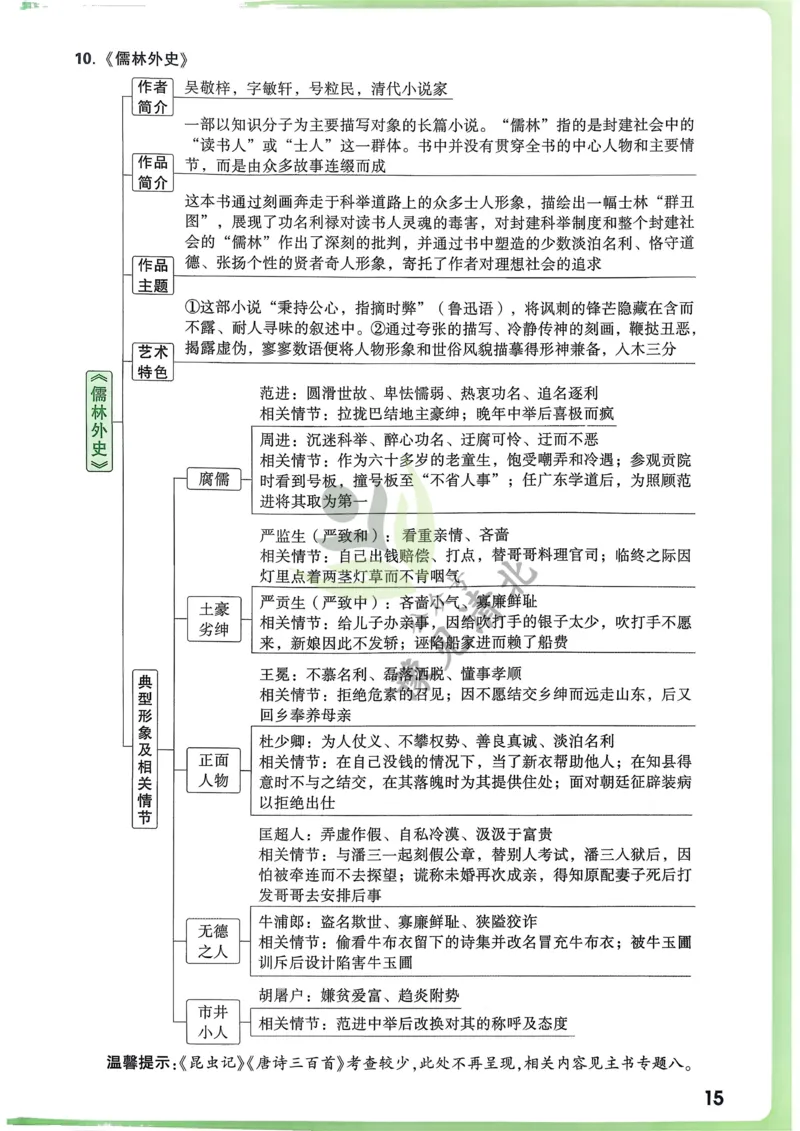 语文考前抢分速记_万唯中考《初中中考训练方案&middot;2026版(全九科)》
