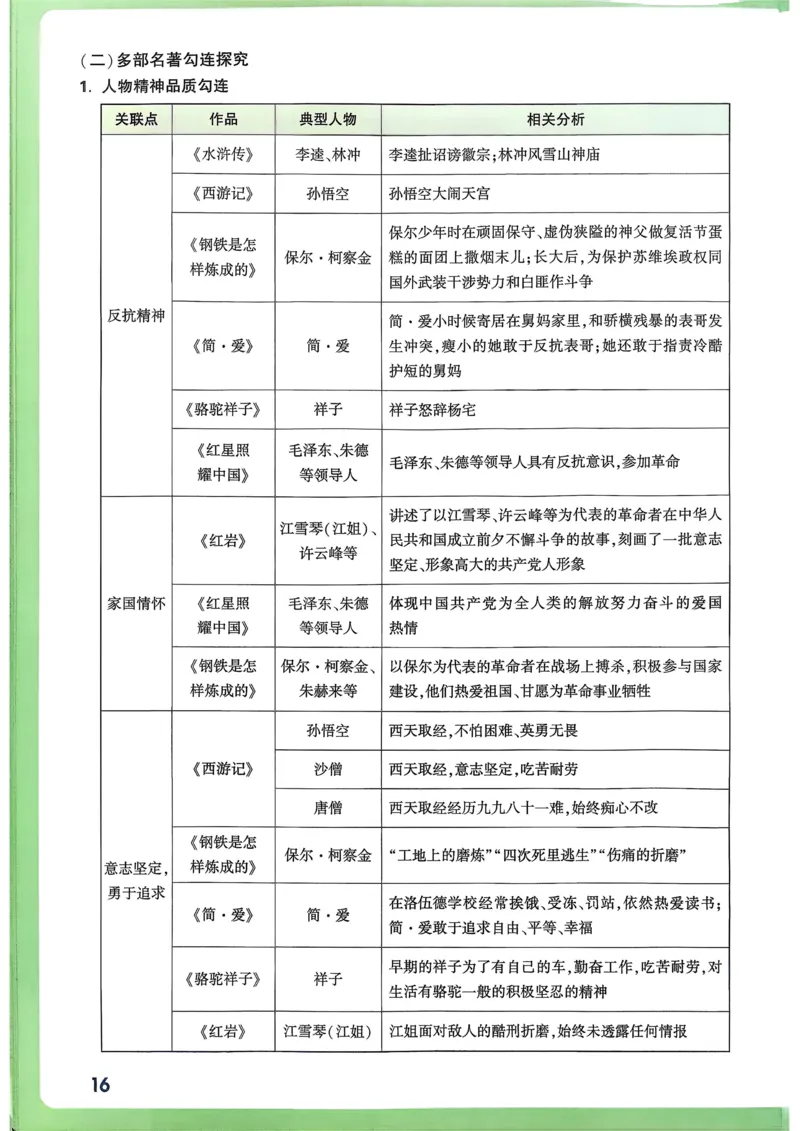 语文考前抢分速记_万唯中考《初中中考训练方案&middot;2026版(全九科)》