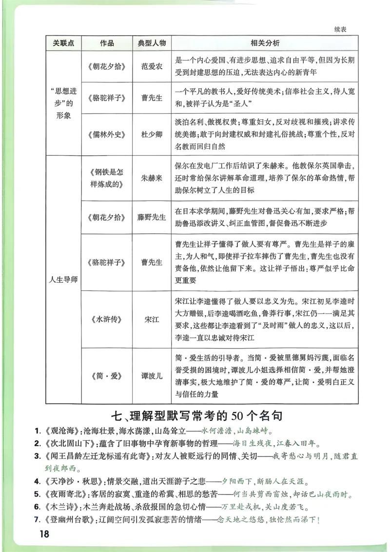 语文考前抢分速记_万唯中考《初中中考训练方案&middot;2026版(全九科)》