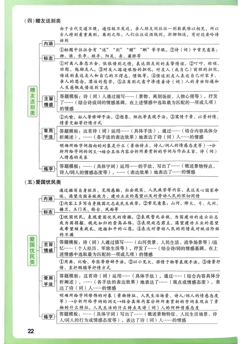 语文考前抢分速记_万唯中考《初中中考训练方案&middot;2026版(全九科)》