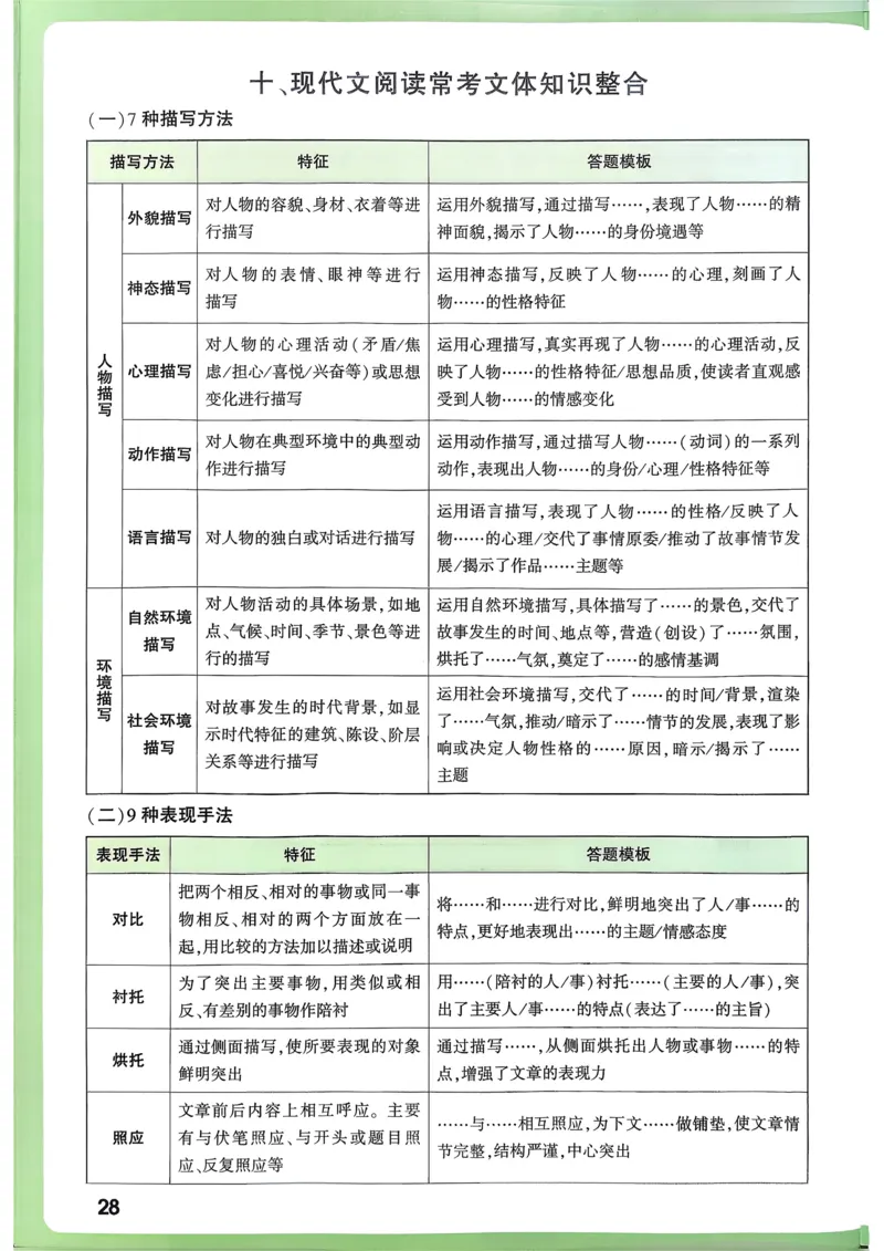 语文考前抢分速记_万唯中考《初中中考训练方案&middot;2026版(全九科)》
