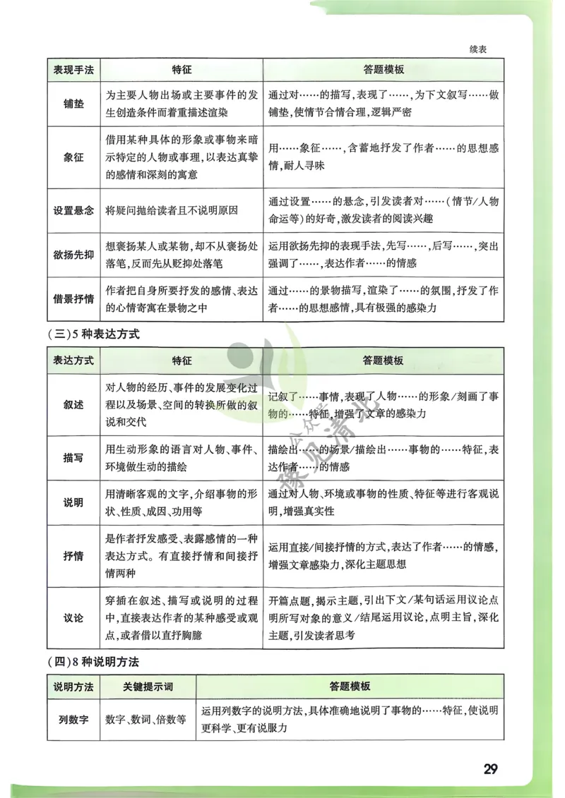 语文考前抢分速记_万唯中考《初中中考训练方案&middot;2026版(全九科)》