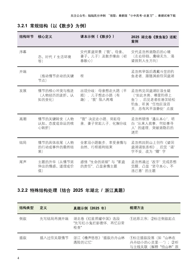 2026年全国中考语文一轮复习讲义：记叙文情节梳理（全国适用）（原卷）_02中考总复习（2026版更新中）_01-语文-中考总复习_2026年中考复习（更新中）_2026年全国中考语文一轮复习讲义