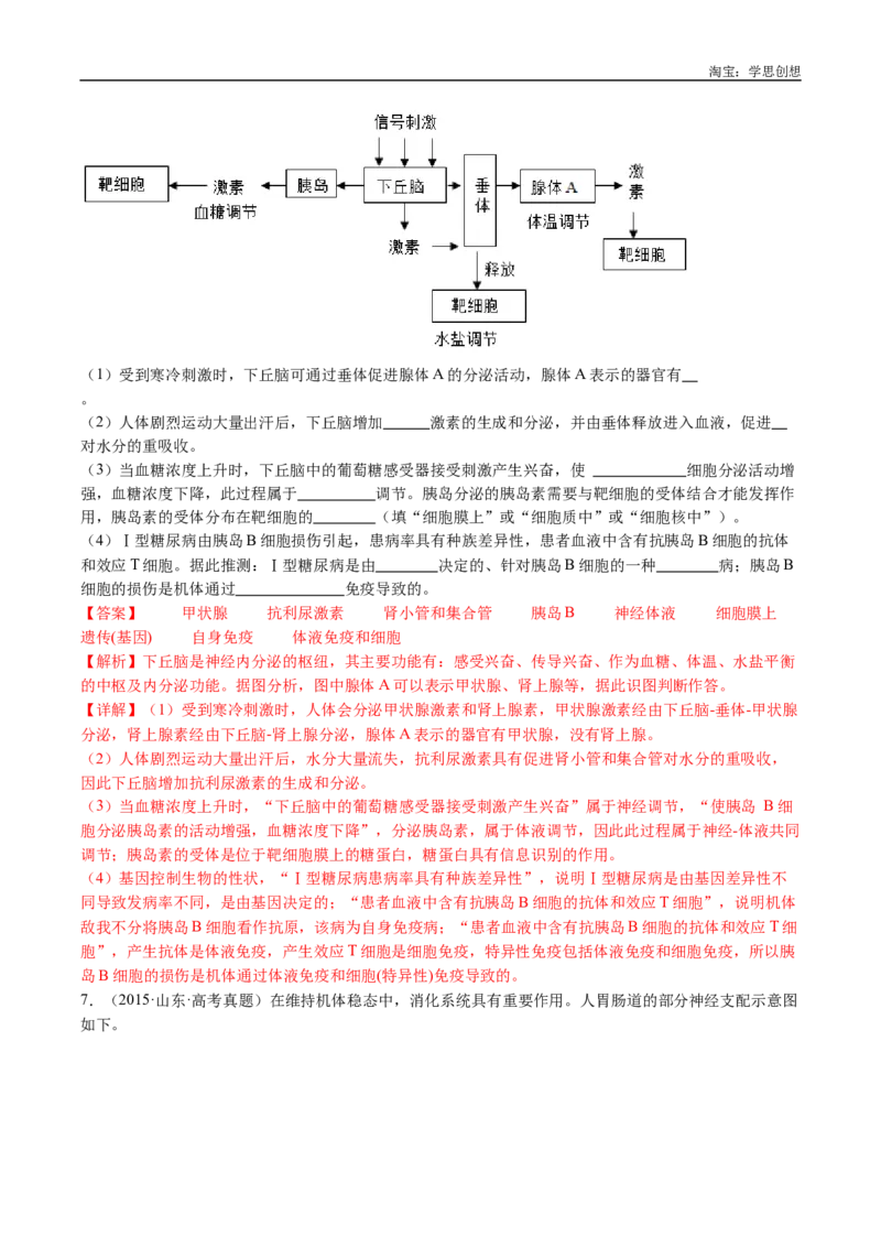 专题18体液调节-好题汇编十年（2015-2024）高考生物真题分类汇编（全国通用）（解析版）_生物真题汇总_十年（2014-2024）高考生物真题分项汇编（全国通用）