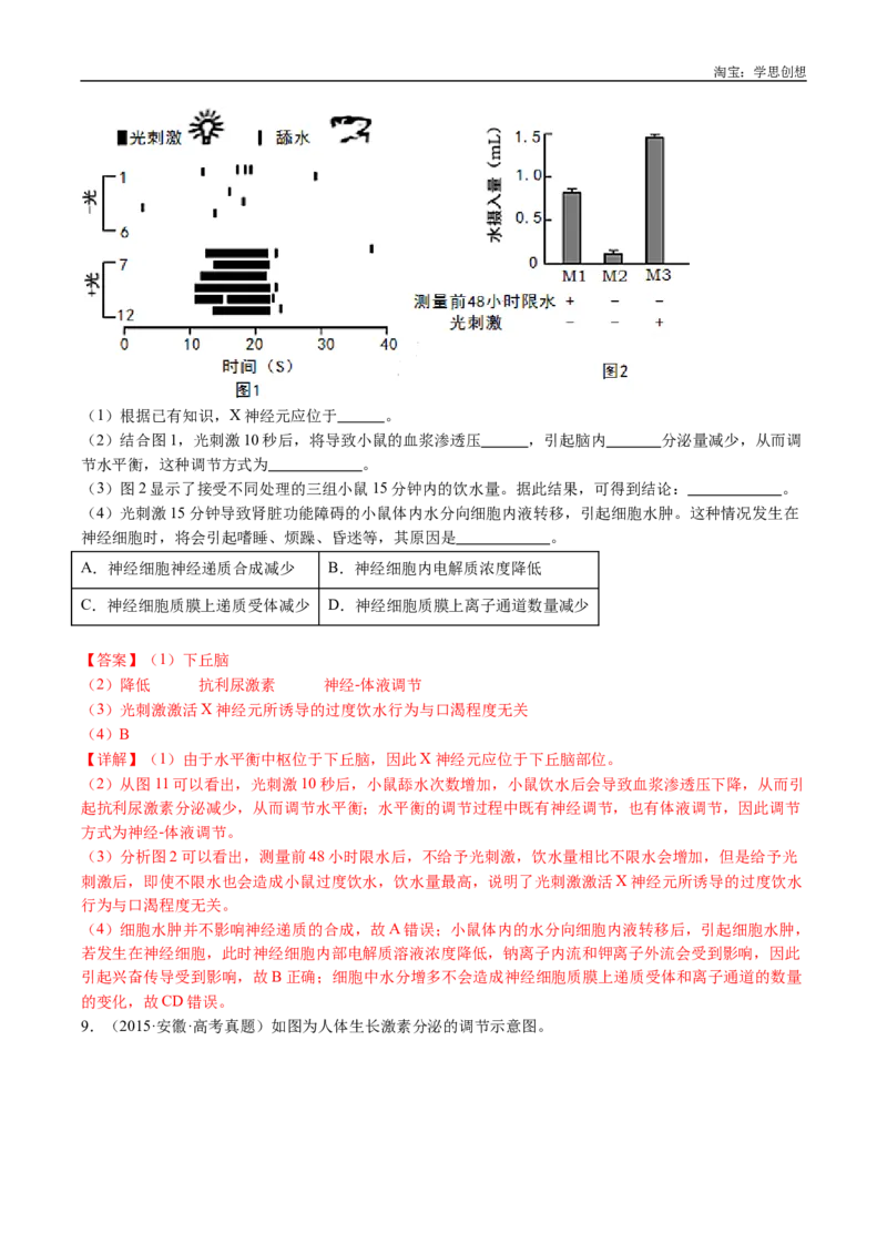 专题18体液调节-好题汇编十年（2015-2024）高考生物真题分类汇编（全国通用）（解析版）_生物真题汇总_十年（2014-2024）高考生物真题分项汇编（全国通用）