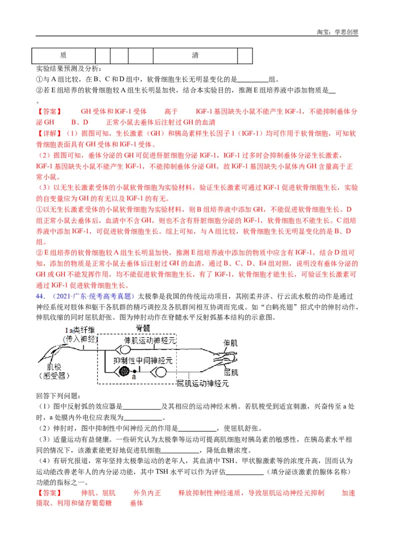 专题18体液调节-好题汇编十年（2015-2024）高考生物真题分类汇编（全国通用）（解析版）_生物真题汇总_十年（2014-2024）高考生物真题分项汇编（全国通用）