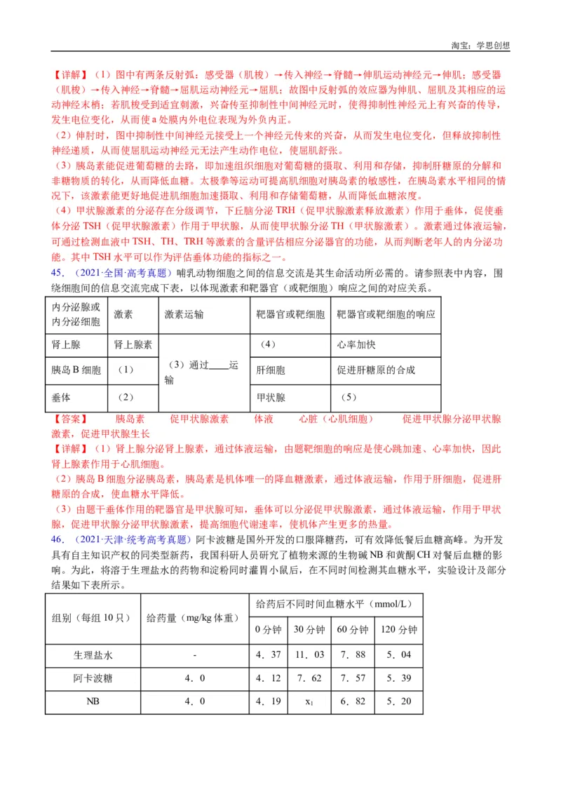 专题18体液调节-好题汇编十年（2015-2024）高考生物真题分类汇编（全国通用）（解析版）_生物真题汇总_十年（2014-2024）高考生物真题分项汇编（全国通用）