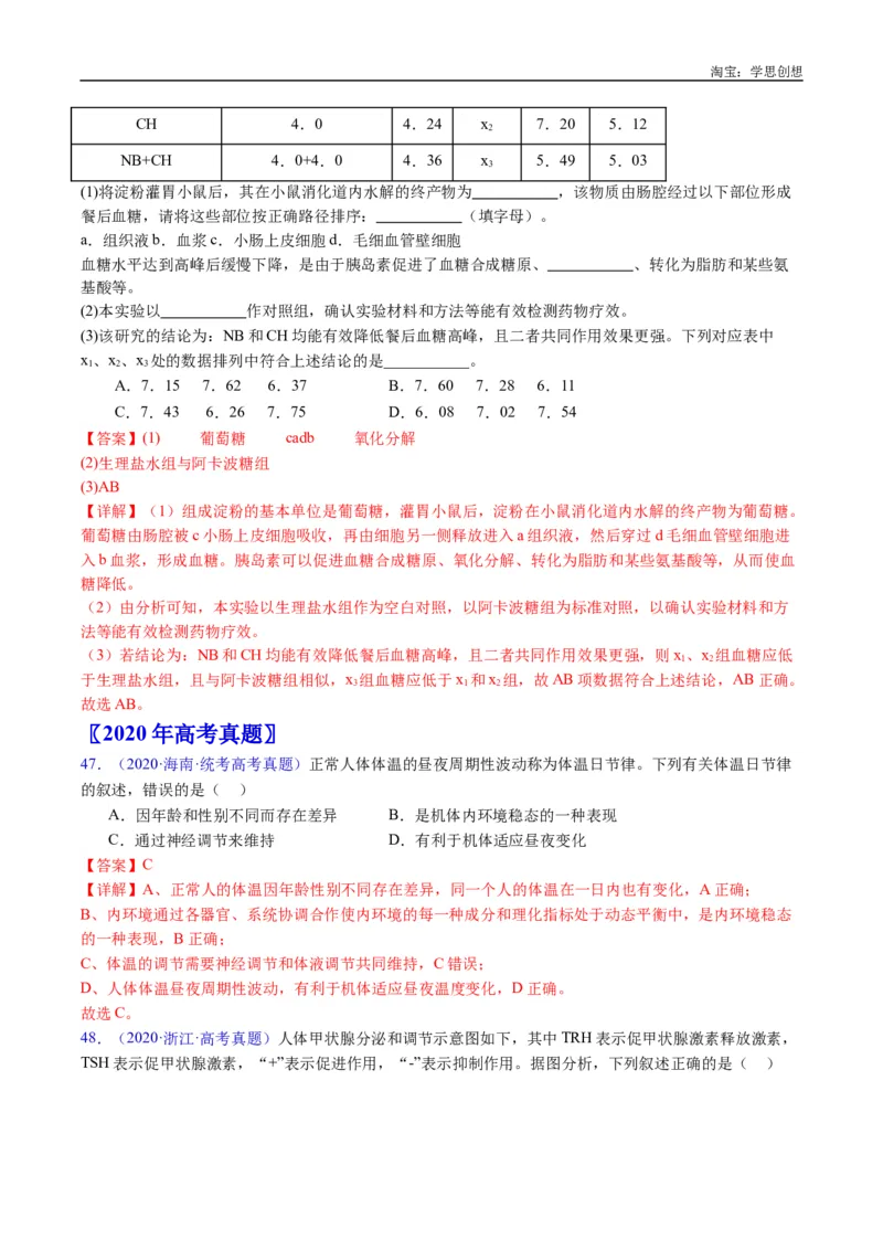 专题18体液调节-好题汇编十年（2015-2024）高考生物真题分类汇编（全国通用）（解析版）_生物真题汇总_十年（2014-2024）高考生物真题分项汇编（全国通用）
