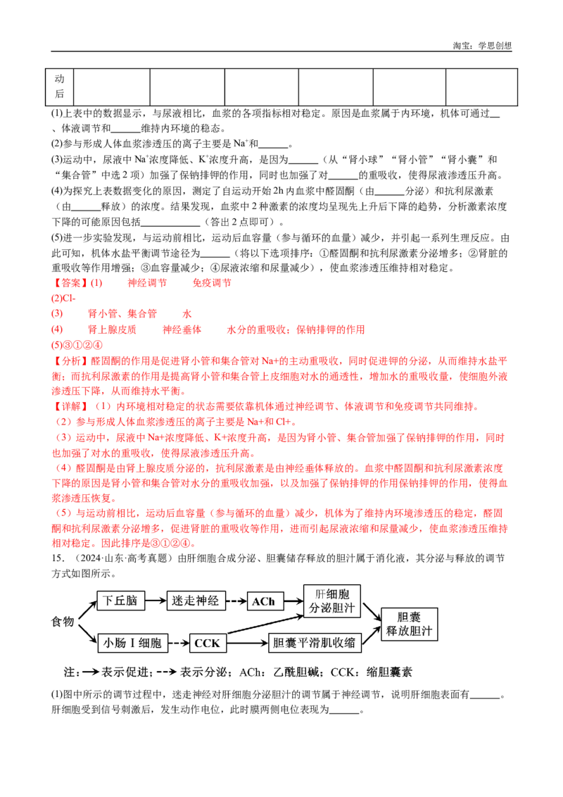 专题18体液调节-好题汇编十年（2015-2024）高考生物真题分类汇编（全国通用）（解析版）_生物真题汇总_十年（2014-2024）高考生物真题分项汇编（全国通用）